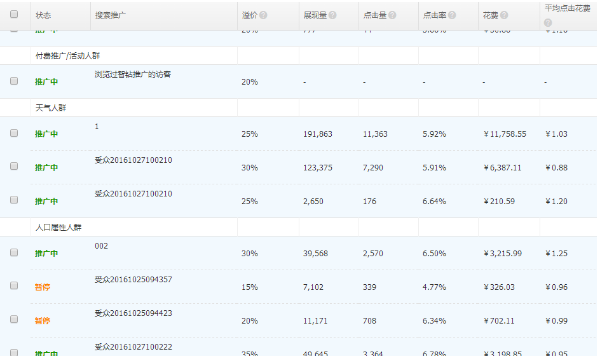 2016雙十二直通車人群推廣怎么玩